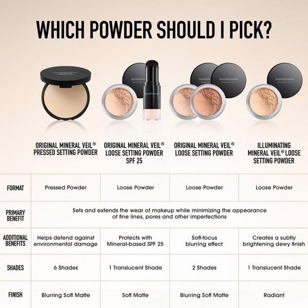 Ulta BareMinerals  ORIGINAL​ Mineral Veil​ Set + Protect Talc-Free ​Setting Powder ​Mineral SPF 25 PA++​
