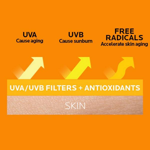 Ulta La Roche-Posay  Anthelios AOX Daily Antioxidant Face Serum SPF 50