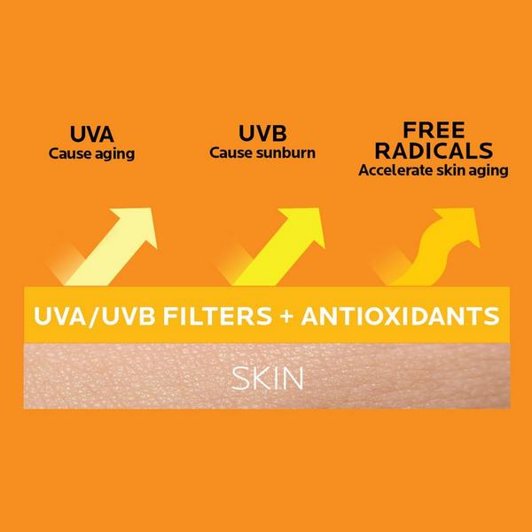 Ulta La Roche-Posay  Anthelios Kids Gentle Sunscreen Face And Body Lotion SPF 50