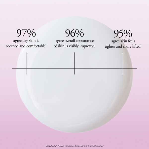 Ulta Philosophy  Ultimate Miracle Worker Resurfacing Body Serum