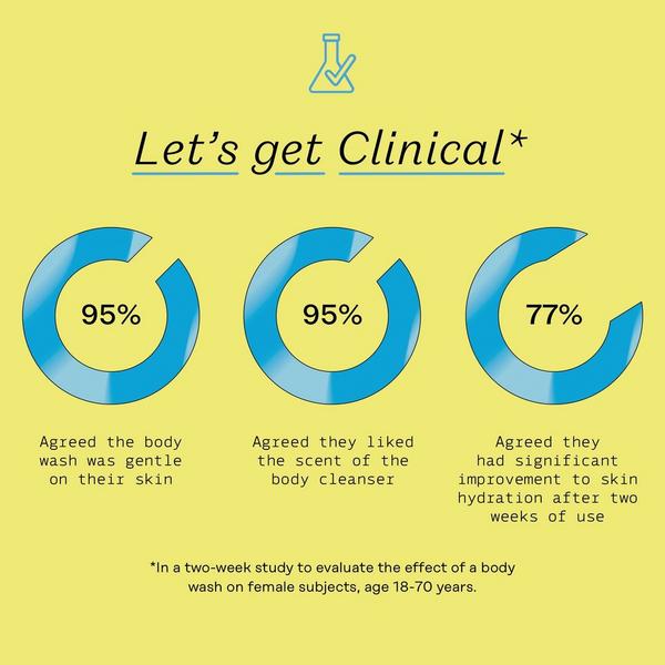 Ulta The Honey Pot Company  Coconut Shea Hydrating Body Cleanser