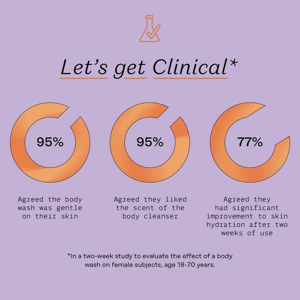 Ulta The Honey Pot Company  Grapefruit Ylang Ylang Hydrating Body Cleanser