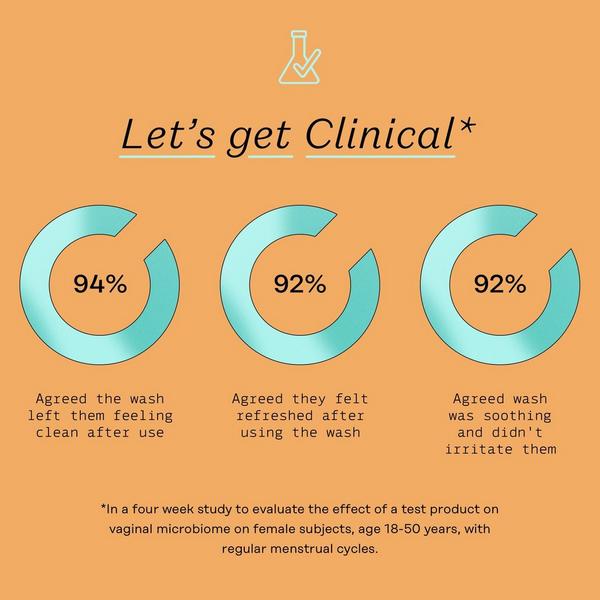 Ulta The Honey Pot Company  Prebiotic Foaming Vulva Wash