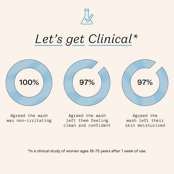 Ulta The Honey Pot Company  Sensitive Feminine Foaming Wash