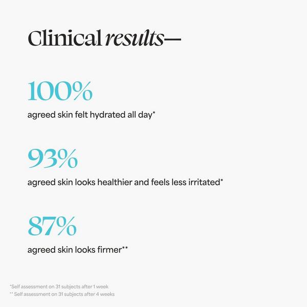 Ulta TULA  24-7 Moisture Intense Ultra Hydrating Day & Night Cream