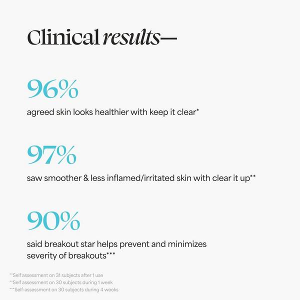 Ulta TULA  Clear Skin Starters Travel-Size Acne & Blemish Fighting Kit