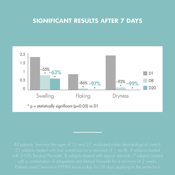 Ulta Avène  CleananceHYDRA Soothing Cream
