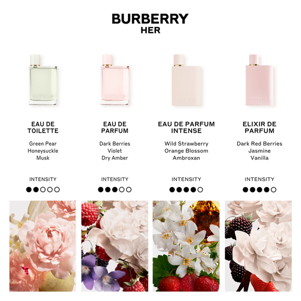 Ulta Burberry  Her Eau De Toilette