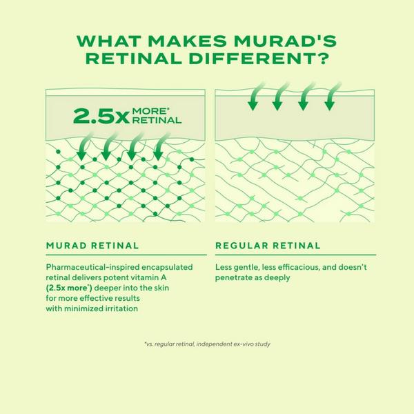 Ulta Murad  Retinal ReSculpt Eye Treatment