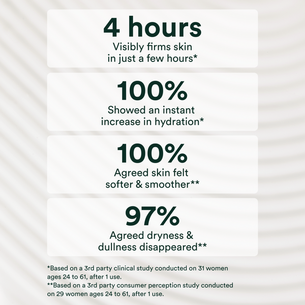 Ulta OSEA  Undaria Algae Body Lotion