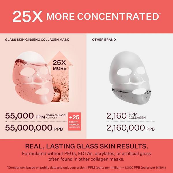 Ulta PEACH & LILY  Glass Skin Ginseng Collagen Mask