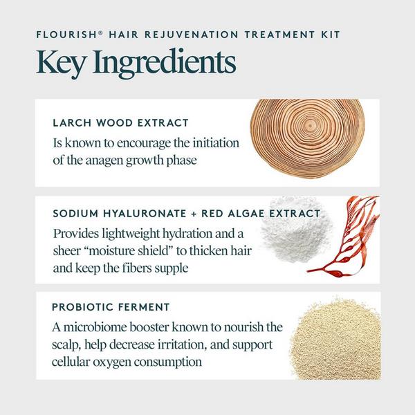 Ulta Virtue  Flourish Drug-Free Hair Rejuvenation Treatment